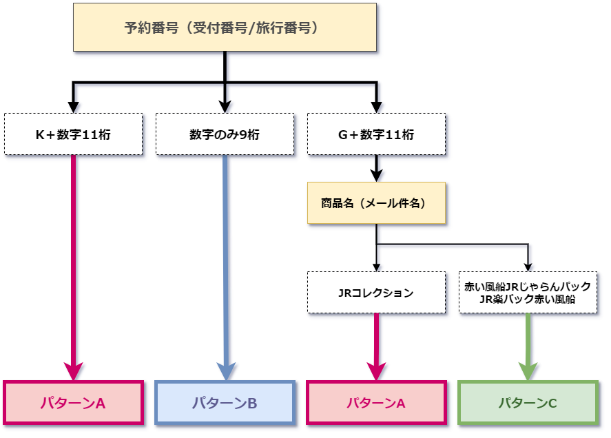 jr パック 新幹線 変更